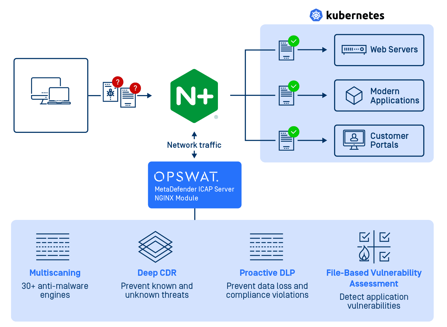 MetaDefender ICAP Server 5.1.0 Release