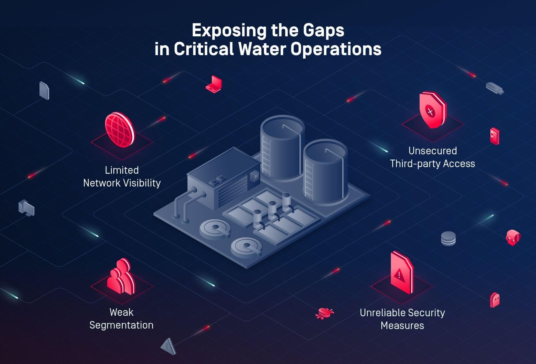 Comment une compagnie des eaux nord-américaine a renforcé sa cyber-résilience grâce à OPSWAT